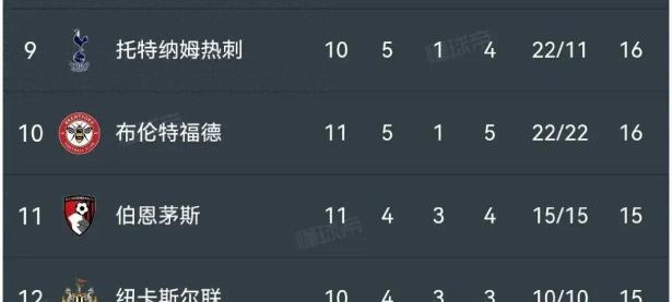 里昂主场大胜，积分榜逐渐攀升的简单介绍