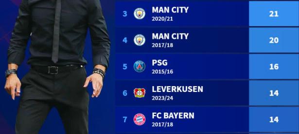 关于拜仁五连胜继续领跑积分榜，国米主帅陷下课危机！的信息